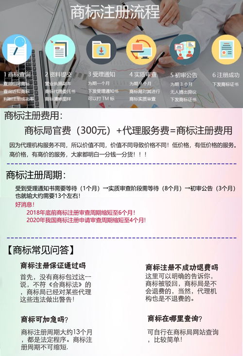 （五）公告与异议期