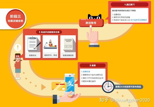 天猫开店费用一览