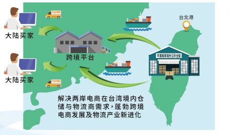 三、海外仓储模式的优势