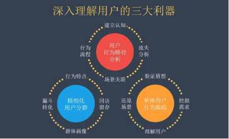 1. 消费者运营场景