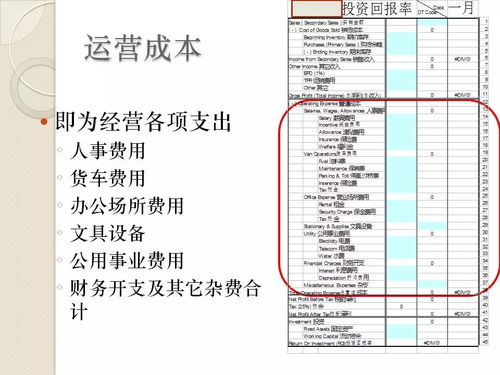 三、 动态监控，结合实际优化对策
