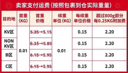 二、 应对Shopee物流状态长时间未刷新的策略