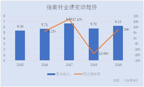 配送速度与物流咨询量的优化