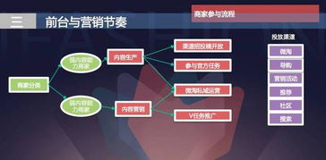 4. 选择优质产品：口碑为王， 质量为本