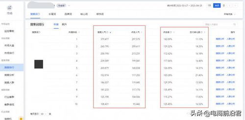 三、 影响人气宝贝列表排名的因素