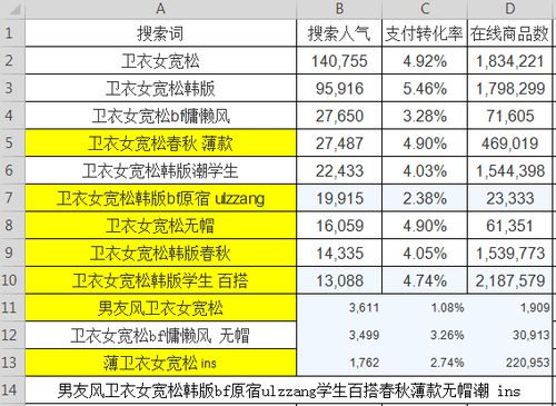 任职要求与Neng力评估