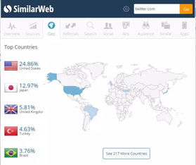 Twitter在跨境电商行业中的重要性