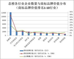 义乌企业注册美国商标的必要性