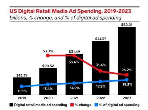业务战略重心转移， AI成字节跳动新突破