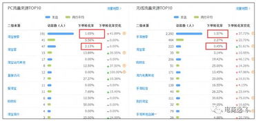 （一）计划制定