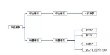 2. 社交媒体营销， 实现口碑传播