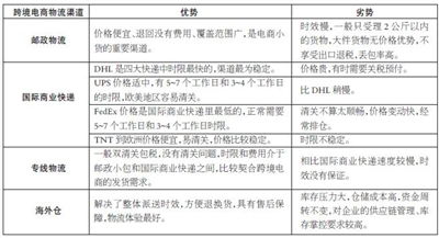 三、选择邮政包裹物流服务的原则