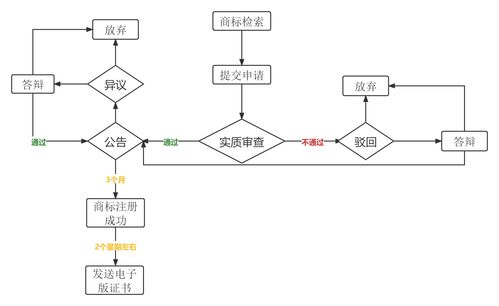 英国商标注册制度的概述
