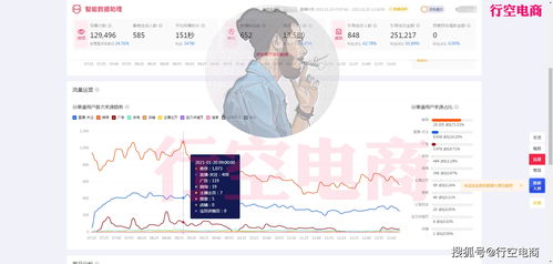 一、 淘宝直播回放引流：持续吸引新流量