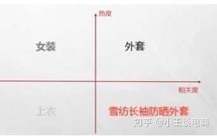 关键词出价策略之核心要点