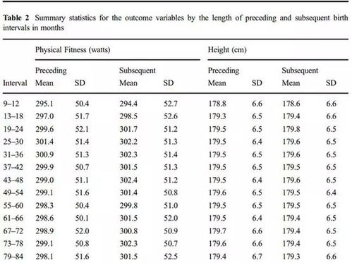 影响发货期的变量