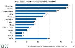 二、 预订仓位与联系代理公司