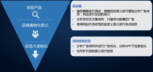 二、 选择合适的广告方式，针对不同目标群体精准定位