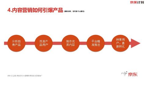 人群规划：精准营销，避免风险