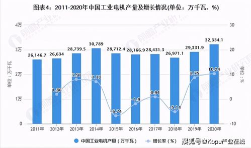 三、 市场规模与竞争程度