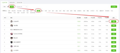 三、 评分恢复所需时间