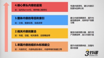 具体工作内容解析