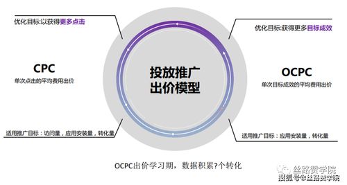 理解TikTok的流量分发机制