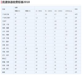 京东快递收费标准深度解析：全面揭秘不同服务价格差异