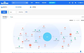 三、 五种科学组合模型：网络