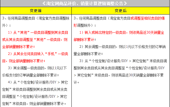 遵循平台规则， 确保合规经营：避免潜在风险，保障商家权益