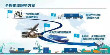 二、 专业LTL服务商的五大评估标准