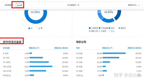 四、 死店提升的第一步：提升店铺活跃度