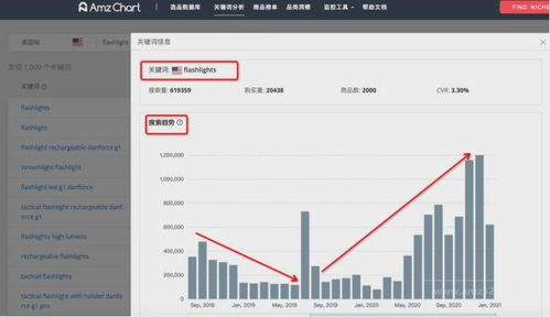 1. 入库进度可视化