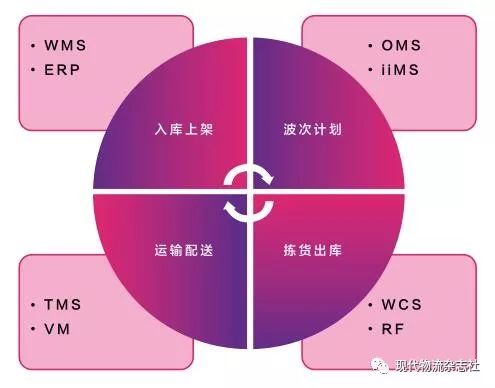 行业专家关注的趋势