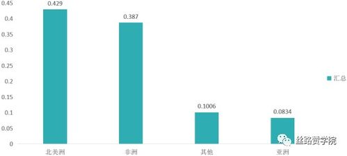 了解终端客户需求， 实现精准营销