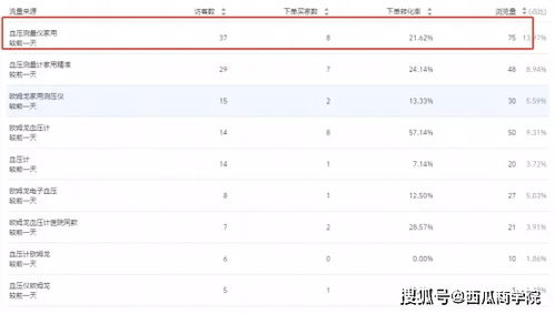 1. 第一天：提升流量，破零成交