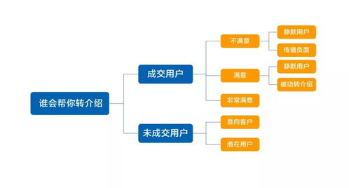 二、 订单状态解析