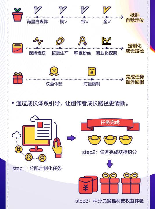 二、 活动参加条件