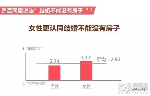 万相台点击成本的具体数值分析