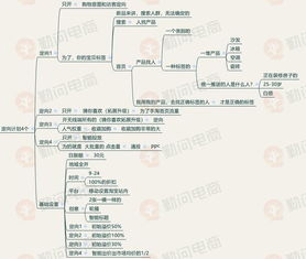 1. 补单的流量控制