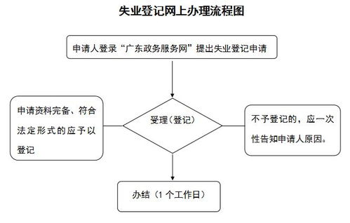 三、 网店代理的流程解析