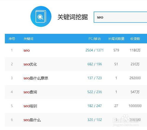 二、 百度指数查询