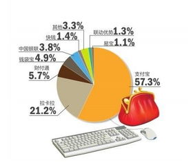 第三方支付的特点与优势