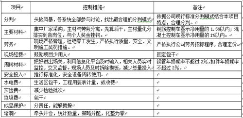 技术创新与成本优化