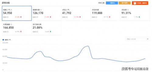 3. 控制补单周期和频率