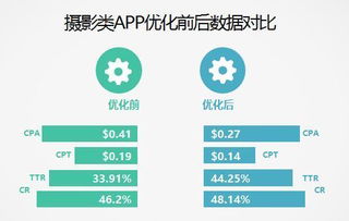 优化销售渠道和价格以获得geng大的利润率