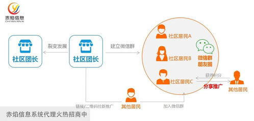 流量：电商创业的生命线