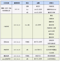 深入了解市场需求