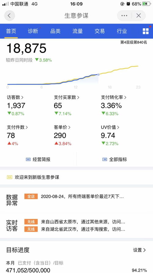 6. 合理利用天猫关键词