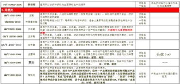 一、 进口服装检验概述